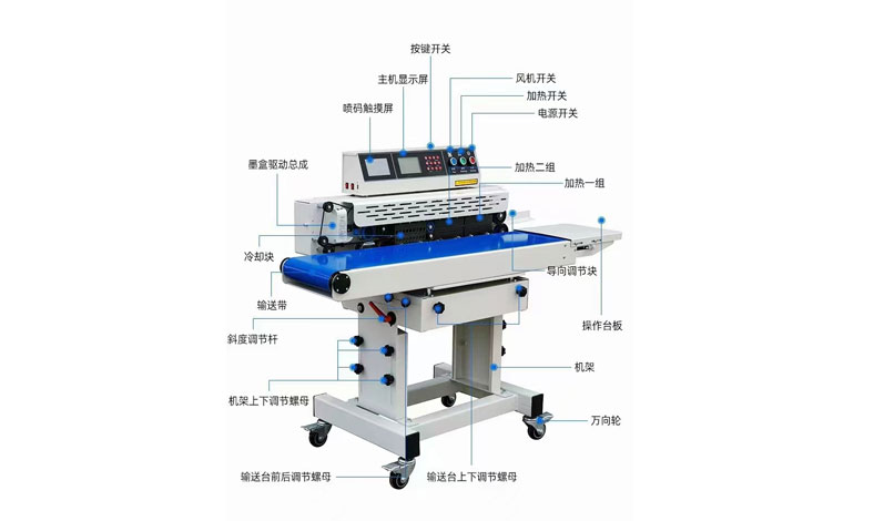 RL-JY-210A卧式标准型非真空封口机局部图片
